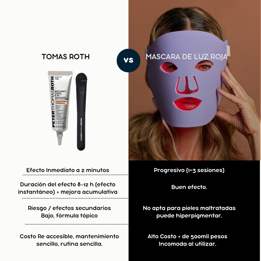 Peter Thomas Roth - Péptide TECH