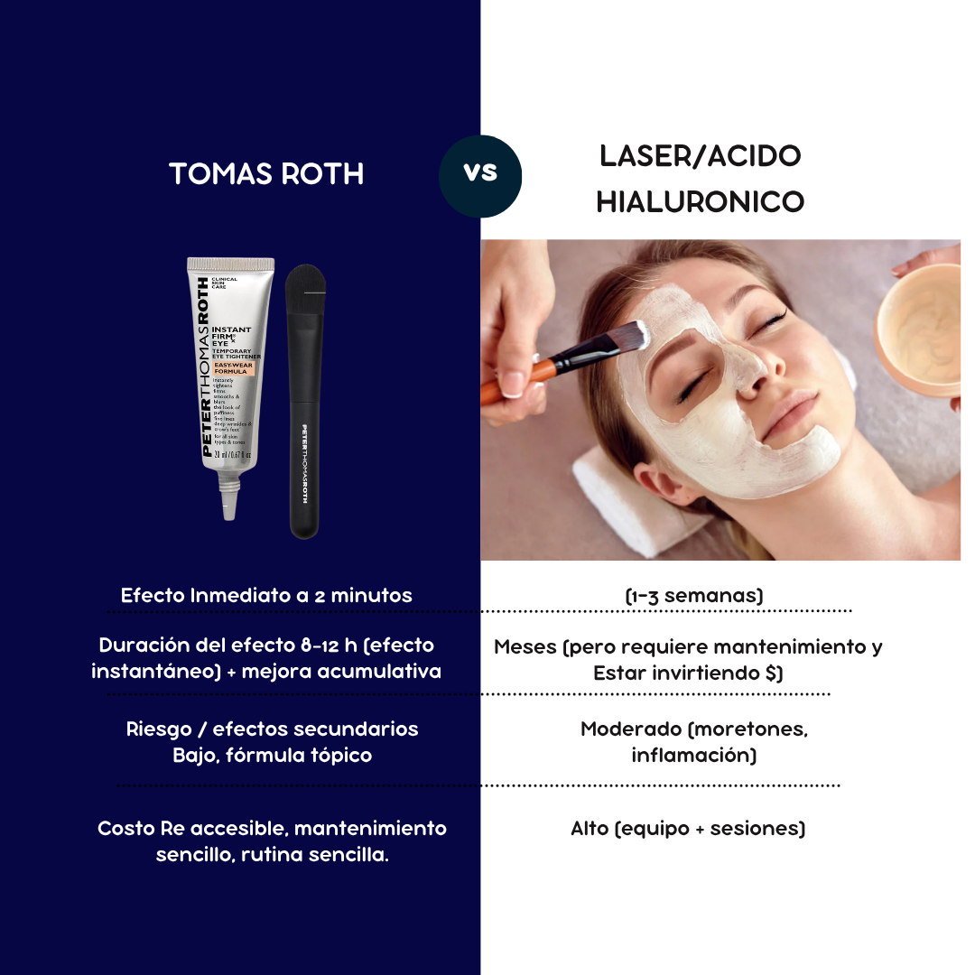 Peter Thomas Roth - Péptide TECH