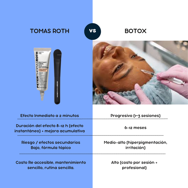 Peter Thomas Roth - Péptide TECH